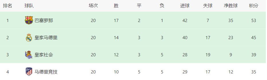 拜仁有意和皇马竞争瓦拉内 愿意开价2000万欧《每日体育报》报道，拜仁慕尼黑冬窗有意和皇马竞争曼联中卫瓦拉内。